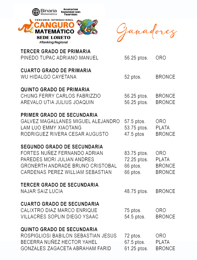 CONCURSO CANGURO MATEMÁTICO